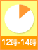 12時から14時